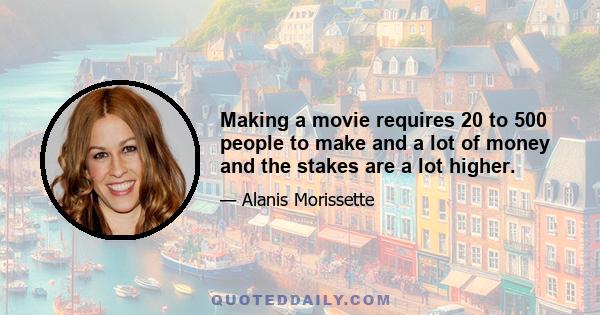 Making a movie requires 20 to 500 people to make and a lot of money and the stakes are a lot higher.