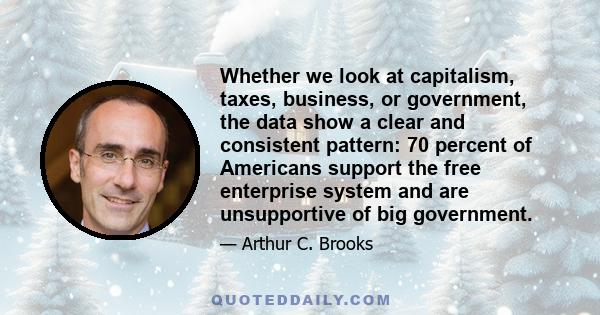 Whether we look at capitalism, taxes, business, or government, the data show a clear and consistent pattern: 70 percent of Americans support the free enterprise system and are unsupportive of big government.