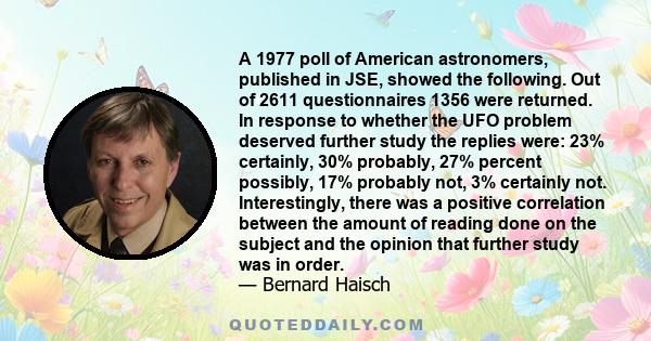 A 1977 poll of American astronomers, published in JSE, showed the following. Out of 2611 questionnaires 1356 were returned. In response to whether the UFO problem deserved further study the replies were: 23% certainly,