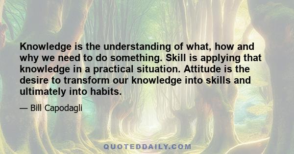 Knowledge is the understanding of what, how and why we need to do something. Skill is applying that knowledge in a practical situation. Attitude is the desire to transform our knowledge into skills and ultimately into