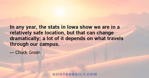 In any year, the stats in Iowa show we are in a relatively safe location, but that can change dramatically; a lot of it depends on what travels through our campus.