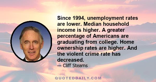 Since 1994, unemployment rates are lower. Median household income is higher. A greater percentage of Americans are graduating from college. Home ownership rates are higher. And the violent crime rate has decreased.