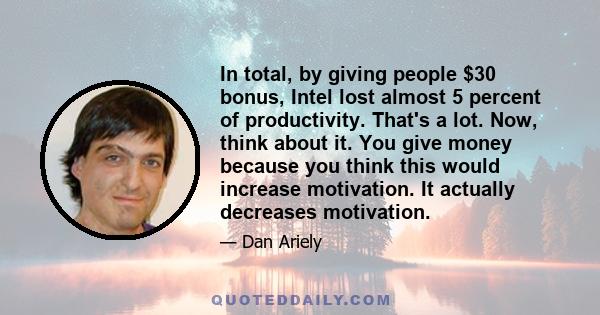 In total, by giving people $30 bonus, Intel lost almost 5 percent of productivity. That's a lot. Now, think about it. You give money because you think this would increase motivation. It actually decreases motivation.