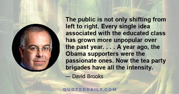 The public is not only shifting from left to right. Every single idea associated with the educated class has grown more unpopular over the past year. . . . A year ago, the Obama supporters were the passionate ones. Now