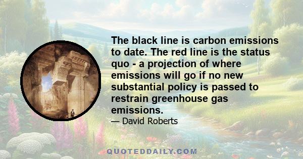 The black line is carbon emissions to date. The red line is the status quo - a projection of where emissions will go if no new substantial policy is passed to restrain greenhouse gas emissions.