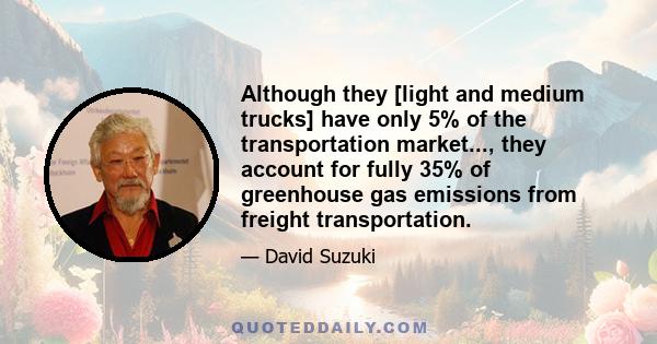 Although they [light and medium trucks] have only 5% of the transportation market..., they account for fully 35% of greenhouse gas emissions from freight transportation.