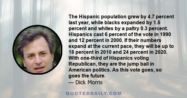 The Hispanic population grew by 4.7 percent last year, while blacks expanded by 1.5 percent and whites by a paltry 0.3 percent. Hispanics cast 6 percent of the vote in 1990 and 12 percent in 2000. If their numbers