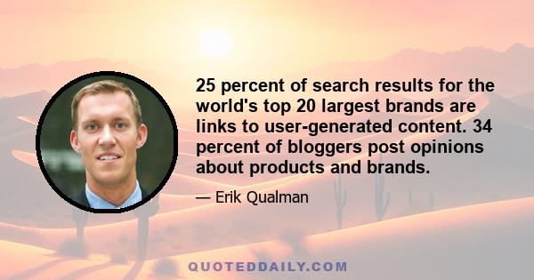 25 percent of search results for the world's top 20 largest brands are links to user-generated content. 34 percent of bloggers post opinions about products and brands.