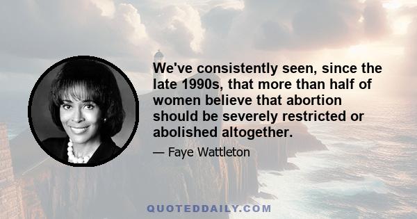 We've consistently seen, since the late 1990s, that more than half of women believe that abortion should be severely restricted or abolished altogether.