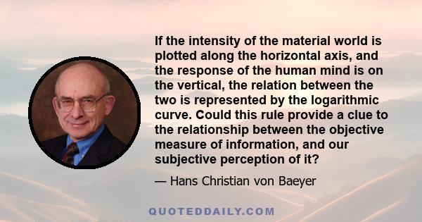 If the intensity of the material world is plotted along the horizontal axis, and the response of the human mind is on the vertical, the relation between the two is represented by the logarithmic curve. Could this rule