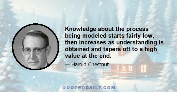 Knowledge about the process being modeled starts fairly low, then increases as understanding is obtained and tapers off to a high value at the end.