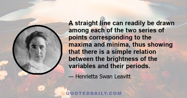 A straight line can readily be drawn among each of the two series of points corresponding to the maxima and minima, thus showing that there is a simple relation between the brightness of the variables and their periods.