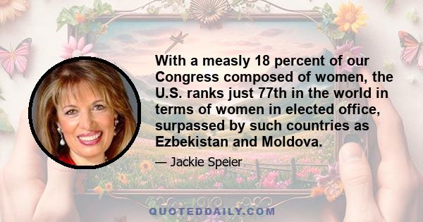 With a measly 18 percent of our Congress composed of women, the U.S. ranks just 77th in the world in terms of women in elected office, surpassed by such countries as Ezbekistan and Moldova.