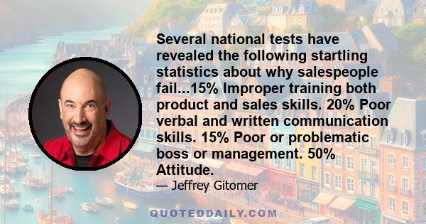 Several national tests have revealed the following startling statistics about why salespeople fail...15% Improper training both product and sales skills. 20% Poor verbal and written communication skills. 15% Poor or