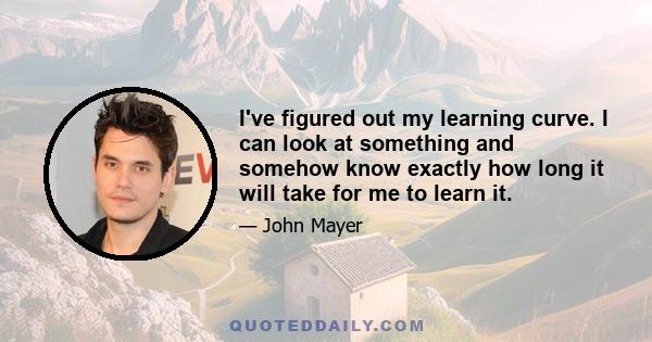 I've figured out my learning curve. I can look at something and somehow know exactly how long it will take for me to learn it.