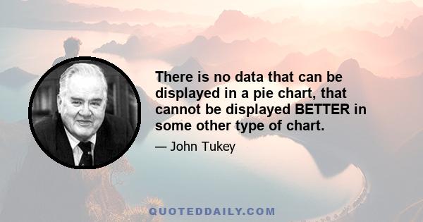 There is no data that can be displayed in a pie chart, that cannot be displayed BETTER in some other type of chart.