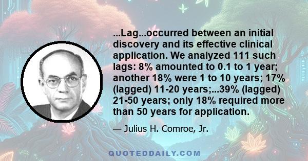 ...Lag...occurred between an initial discovery and its effective clinical application. We analyzed 111 such lags: 8% amounted to 0.1 to 1 year; another 18% were 1 to 10 years; 17% (lagged) 11-20 years;...39% (lagged)