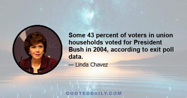 Some 43 percent of voters in union households voted for President Bush in 2004, according to exit poll data.