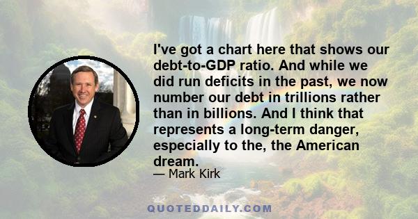 I've got a chart here that shows our debt-to-GDP ratio. And while we did run deficits in the past, we now number our debt in trillions rather than in billions. And I think that represents a long-term danger, especially