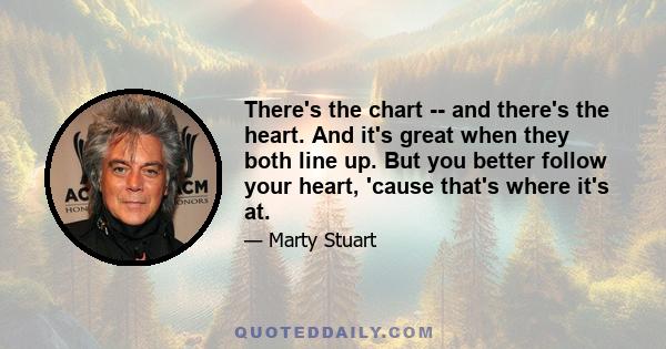 There's the chart -- and there's the heart. And it's great when they both line up. But you better follow your heart, 'cause that's where it's at.