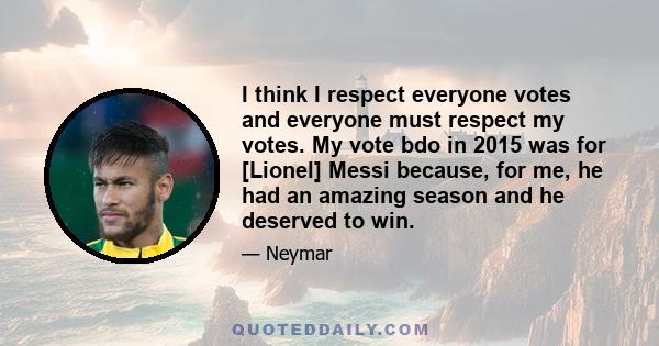 I think I respect everyone votes and everyone must respect my votes. My vote bdo in 2015 was for [Lionel] Messi because, for me, he had an amazing season and he deserved to win.