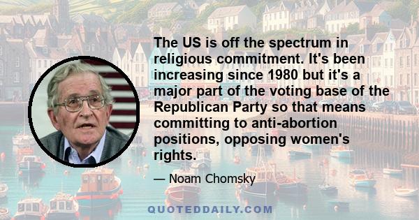 The US is off the spectrum in religious commitment. It's been increasing since 1980 but it's a major part of the voting base of the Republican Party so that means committing to anti-abortion positions, opposing women's