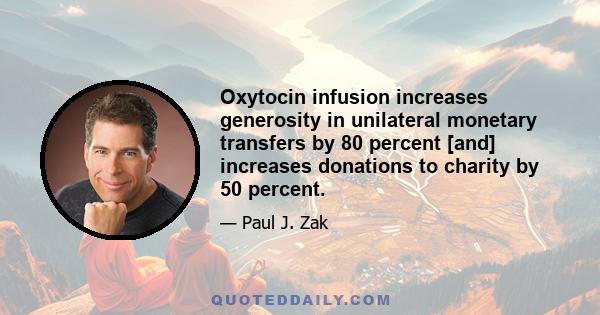 Oxytocin infusion increases generosity in unilateral monetary transfers by 80 percent [and] increases donations to charity by 50 percent.