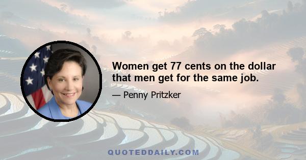 Women get 77 cents on the dollar that men get for the same job.