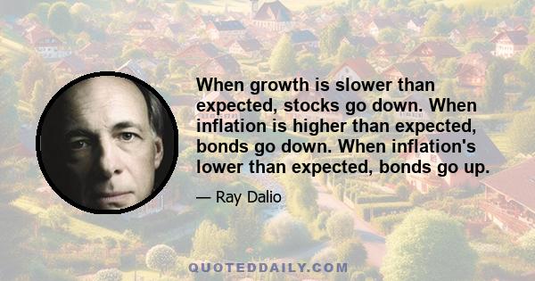 When growth is slower than expected, stocks go down. When inflation is higher than expected, bonds go down. When inflation's lower than expected, bonds go up.