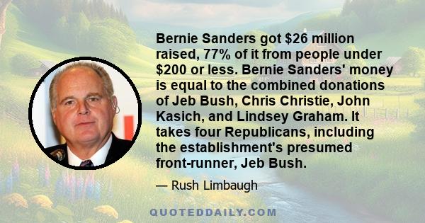 Bernie Sanders got $26 million raised, 77% of it from people under $200 or less. Bernie Sanders' money is equal to the combined donations of Jeb Bush, Chris Christie, John Kasich, and Lindsey Graham. It takes four