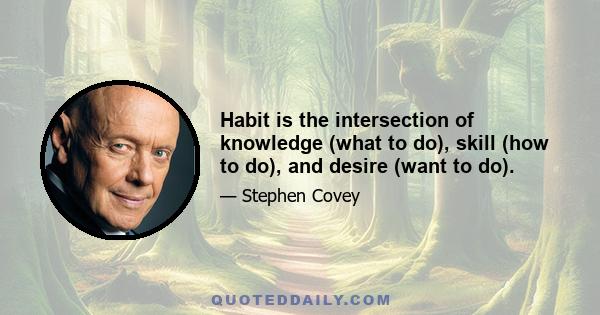 Habit is the intersection of knowledge (what to do), skill (how to do), and desire (want to do).