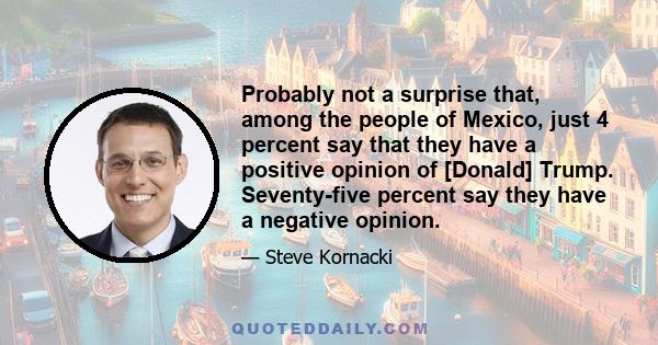 Probably not a surprise that, among the people of Mexico, just 4 percent say that they have a positive opinion of [Donald] Trump. Seventy-five percent say they have a negative opinion.