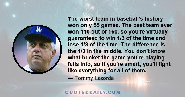 The worst team in baseball's history won only 55 games. The best team ever won 110 out of 160, so you're virtually guaranteed to win 1/3 of the time and lose 1/3 of the time. The difference is the 1/3 in the middle. You 