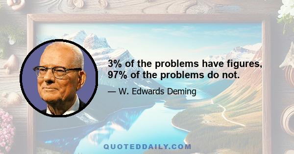 3% of the problems have figures, 97% of the problems do not.